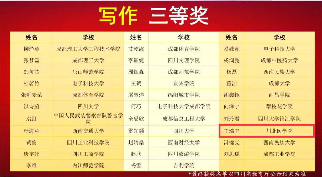 我校学子在“外研社·国才杯”大学生英语挑战赛中再获佳绩