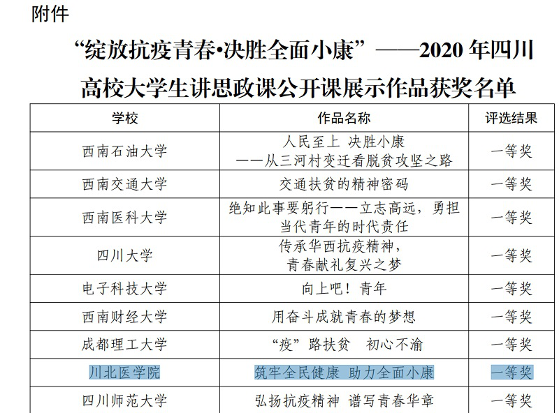 我校学生在2020年四川高校大学生讲思政课公开课比赛中喜获一等奖