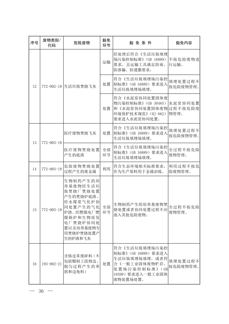 国家危险废物名录（2025年版）