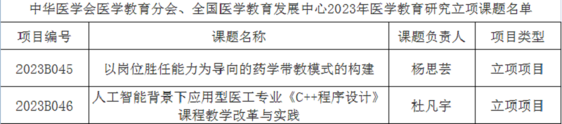 我校2项课题喜获中华医学会医学教育分会、全国医学教育发展中心2023年度医学教育研究课题立项
