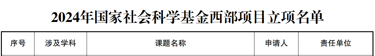 外国语言文化系教师获批2024年度国家社会科学基金项目立项