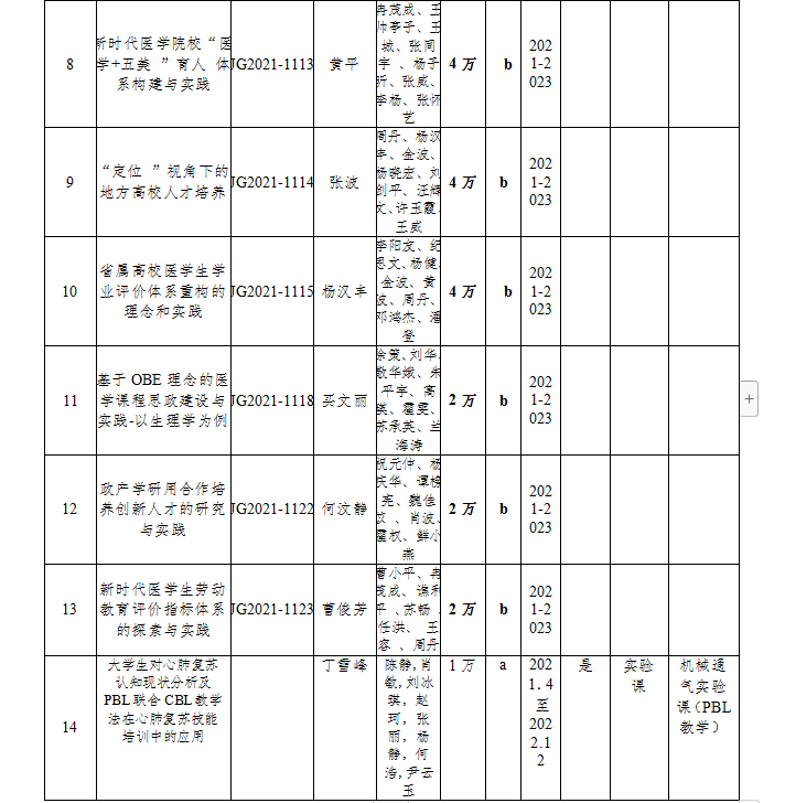 教学改革与研究（2022年）