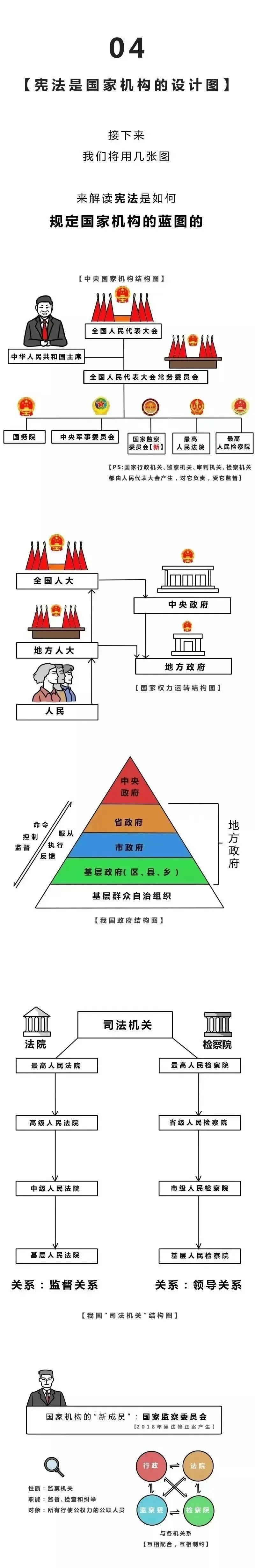 宪法是什么？一图就懂