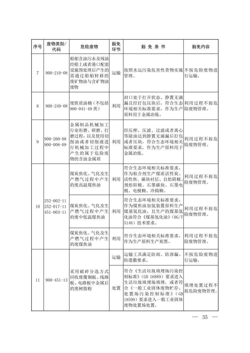 国家危险废物名录（2025年版）