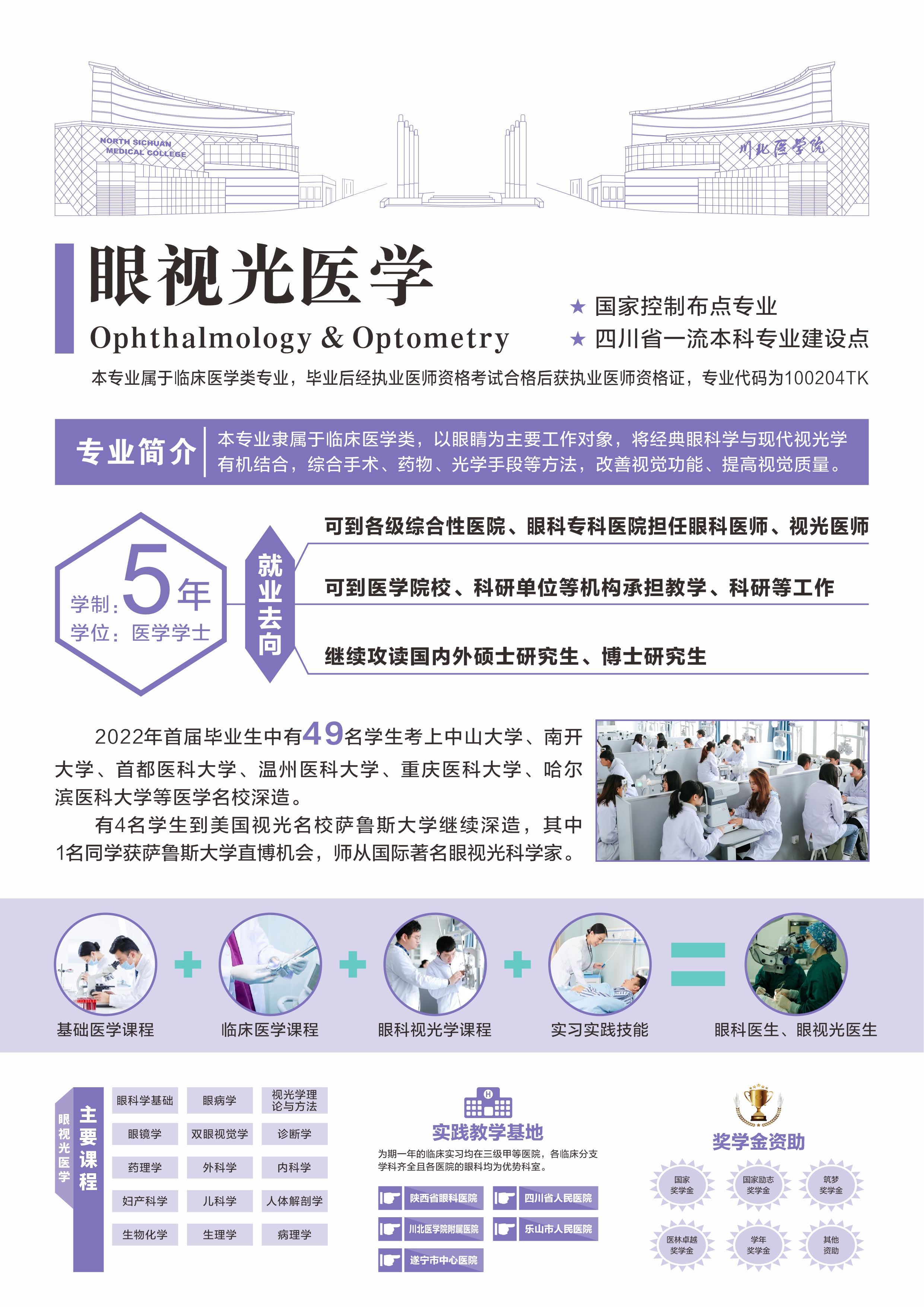 眼视光医学专业简介