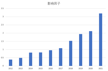 我校学报连续9年入选“中国科技核心期刊”