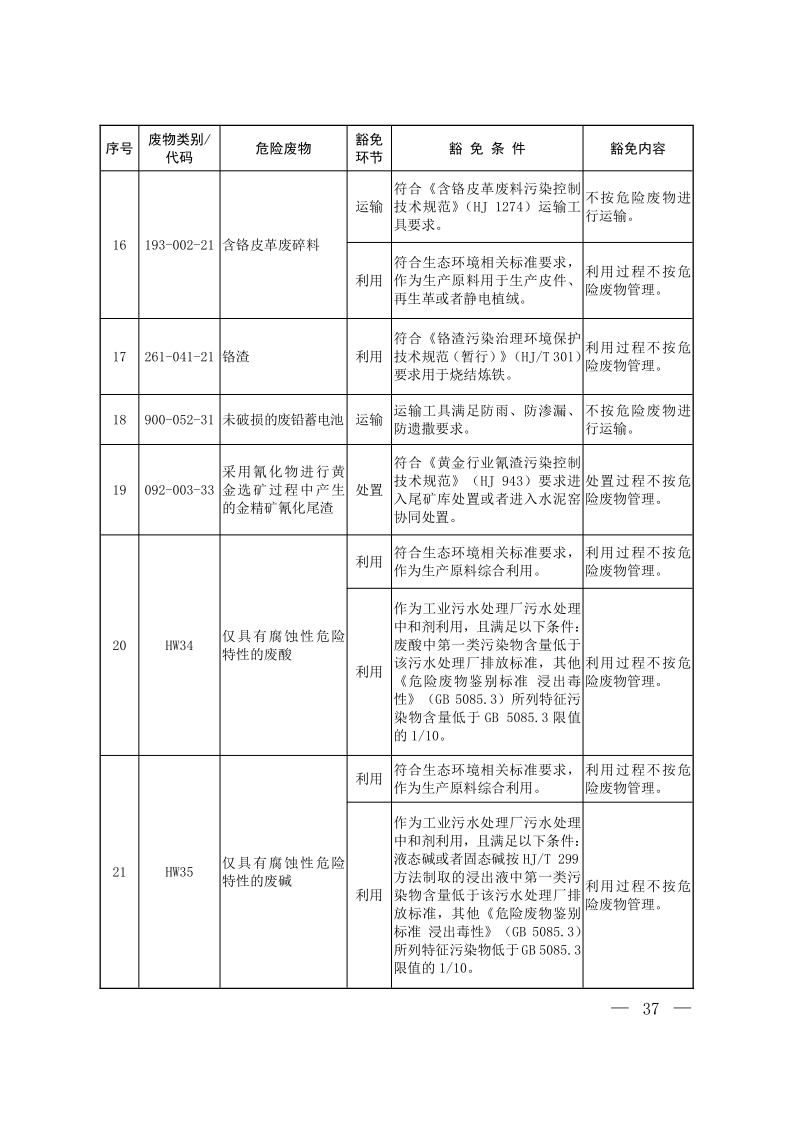 国家危险废物名录（2025年版）