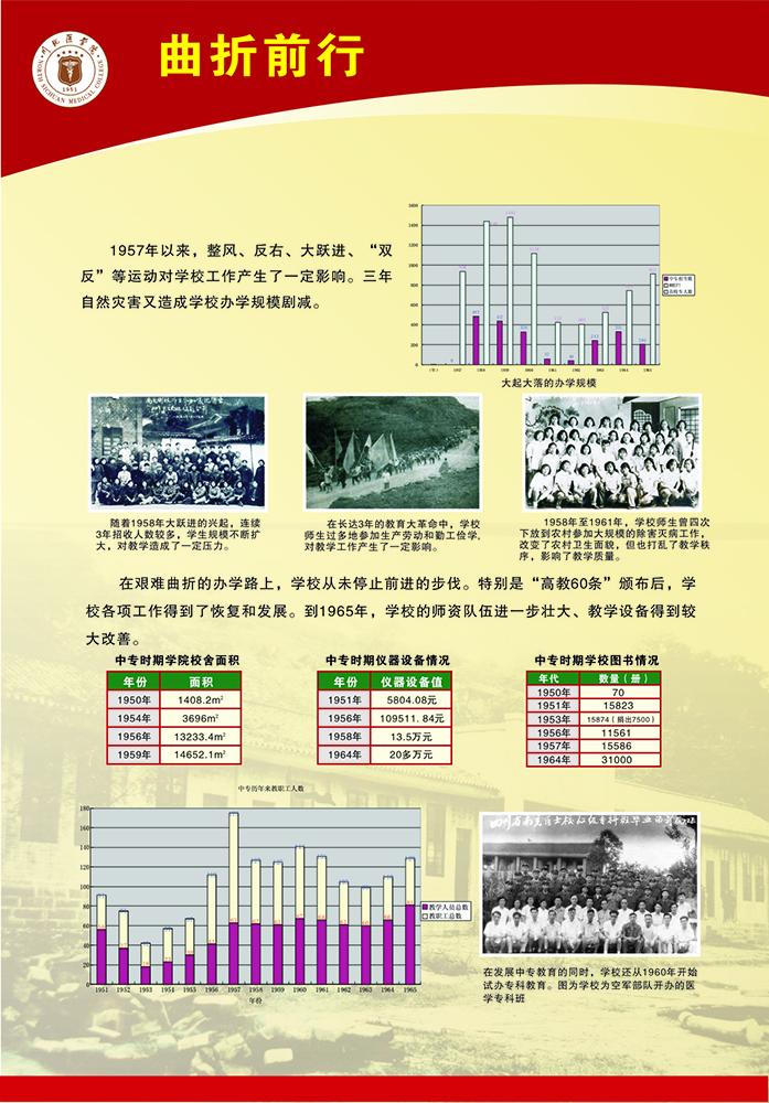 川北医校史图片展