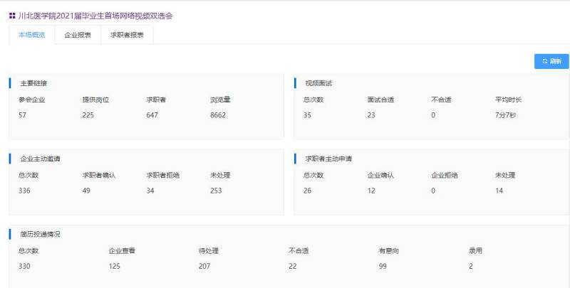 我校成功举办2021届毕业生首场空中双选会