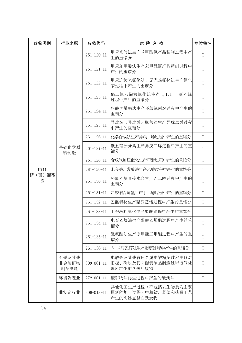 国家危险废物名录（2025年版）