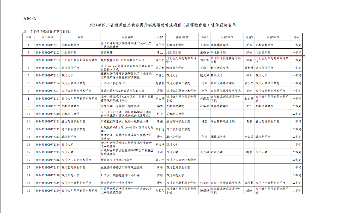 我校在2024年四川省教师信息素养提升实践活动中喜获丰收