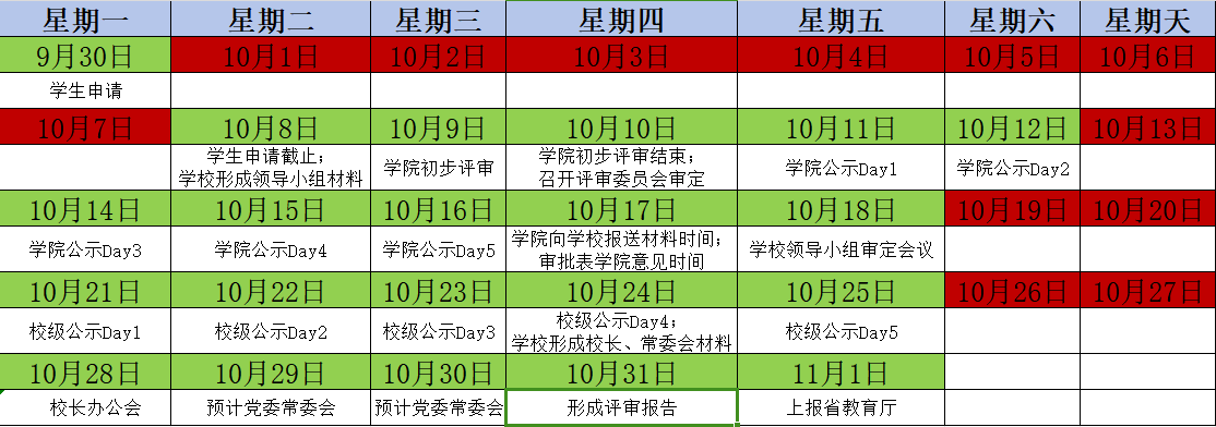 【奖助学金】关于做好2024年度川北医学院研究生奖助学金评审工作的通知