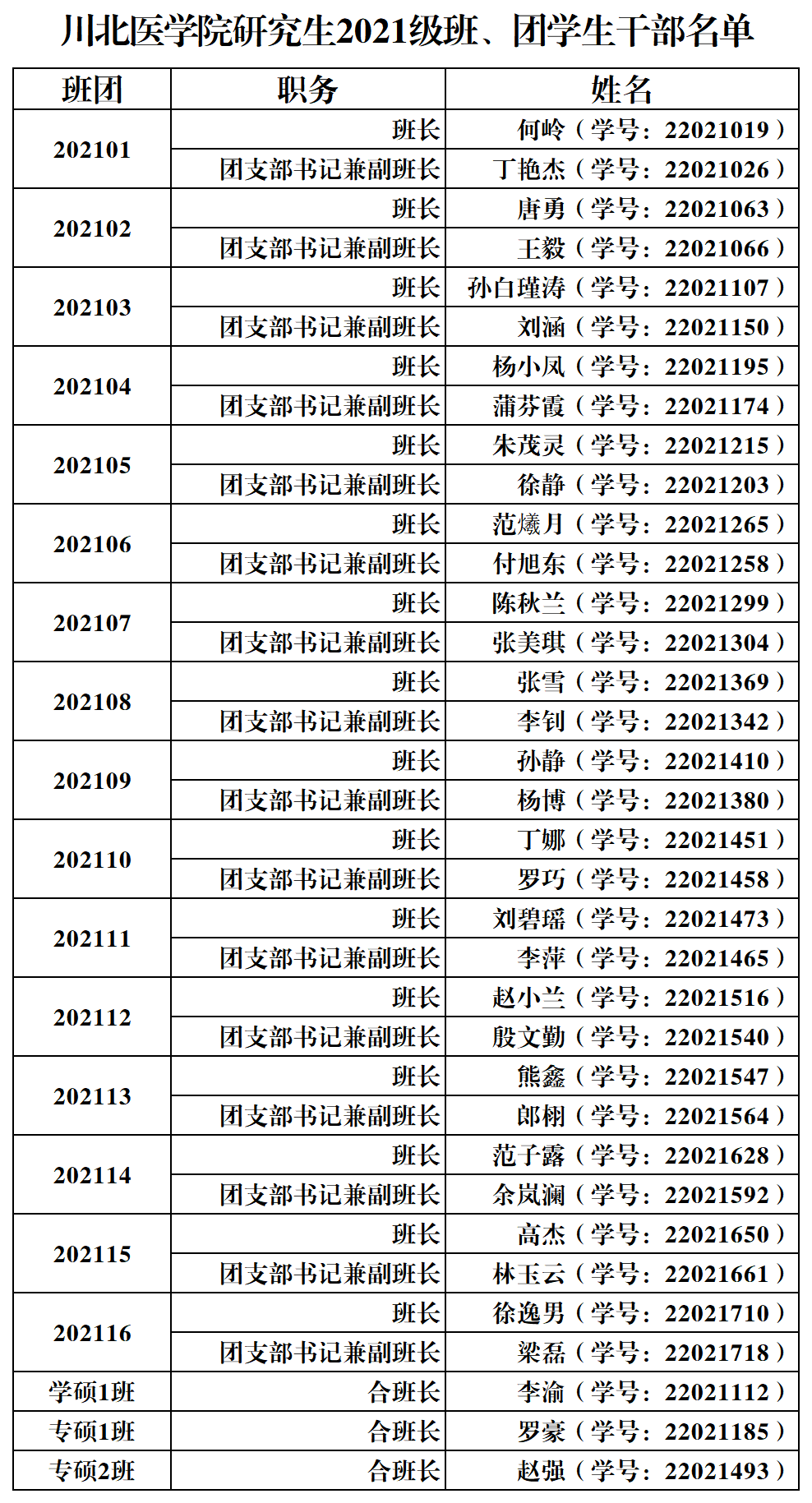 关于确定2021级研究生班、团学生干部名单的公示