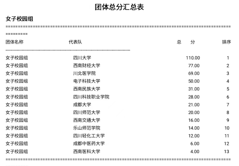 2023·年四川省大学生游泳比赛