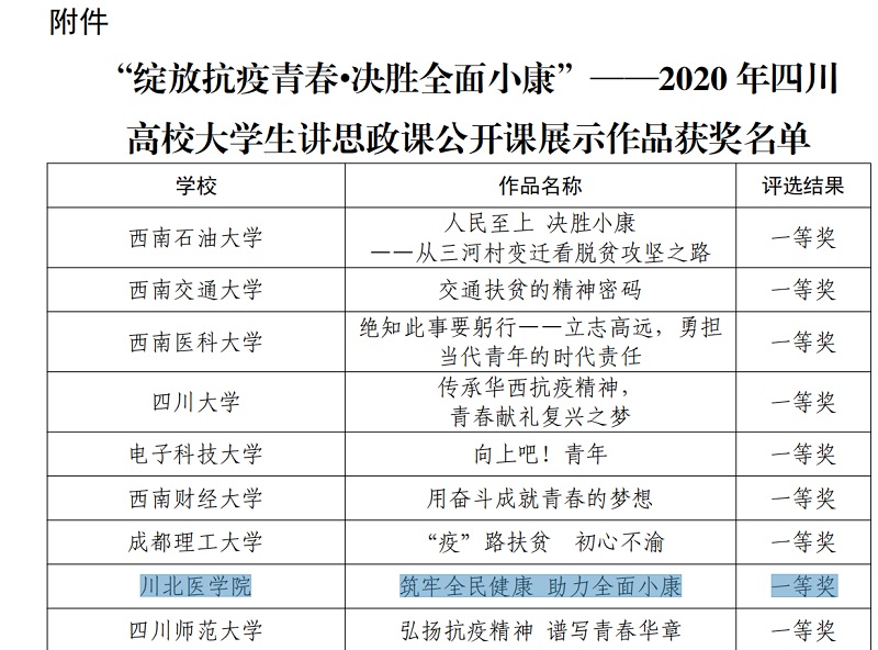 我校学生在2020 年四川高校大学生讲思政课公开课比赛中喜获一等奖