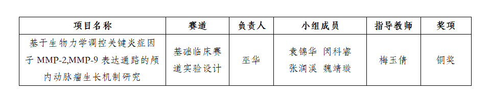 医学影像学院学生团队参加第九届全国大学生基础医学创新研究暨实验设计大赛斩获全国总决赛铜奖