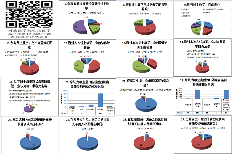 全民战“疫” 临床医学系网课教学在行动