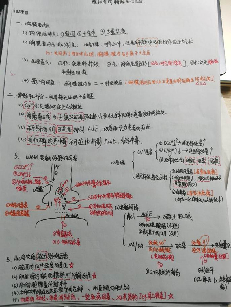 眼视光医学院开展最美笔记评选活动