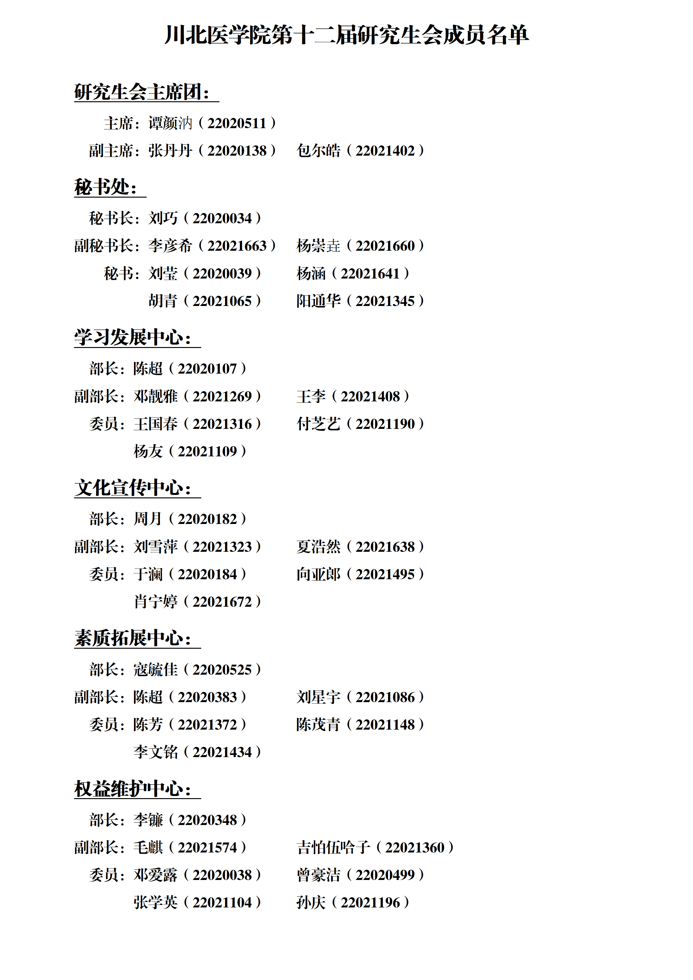 关于确定川北医学院第十二届研究生会成员名单的公示