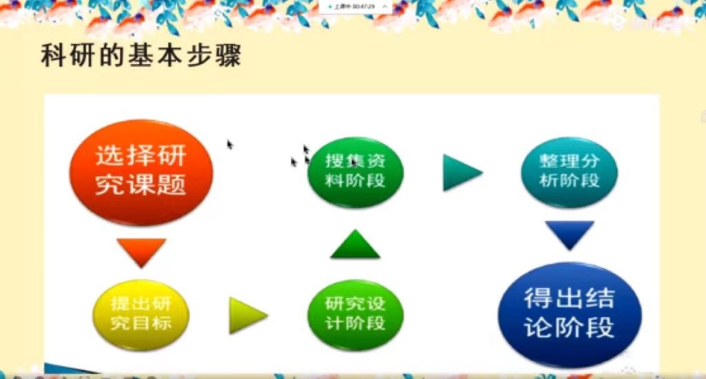 精神卫生学院开展“大学生与科研”专题讲座