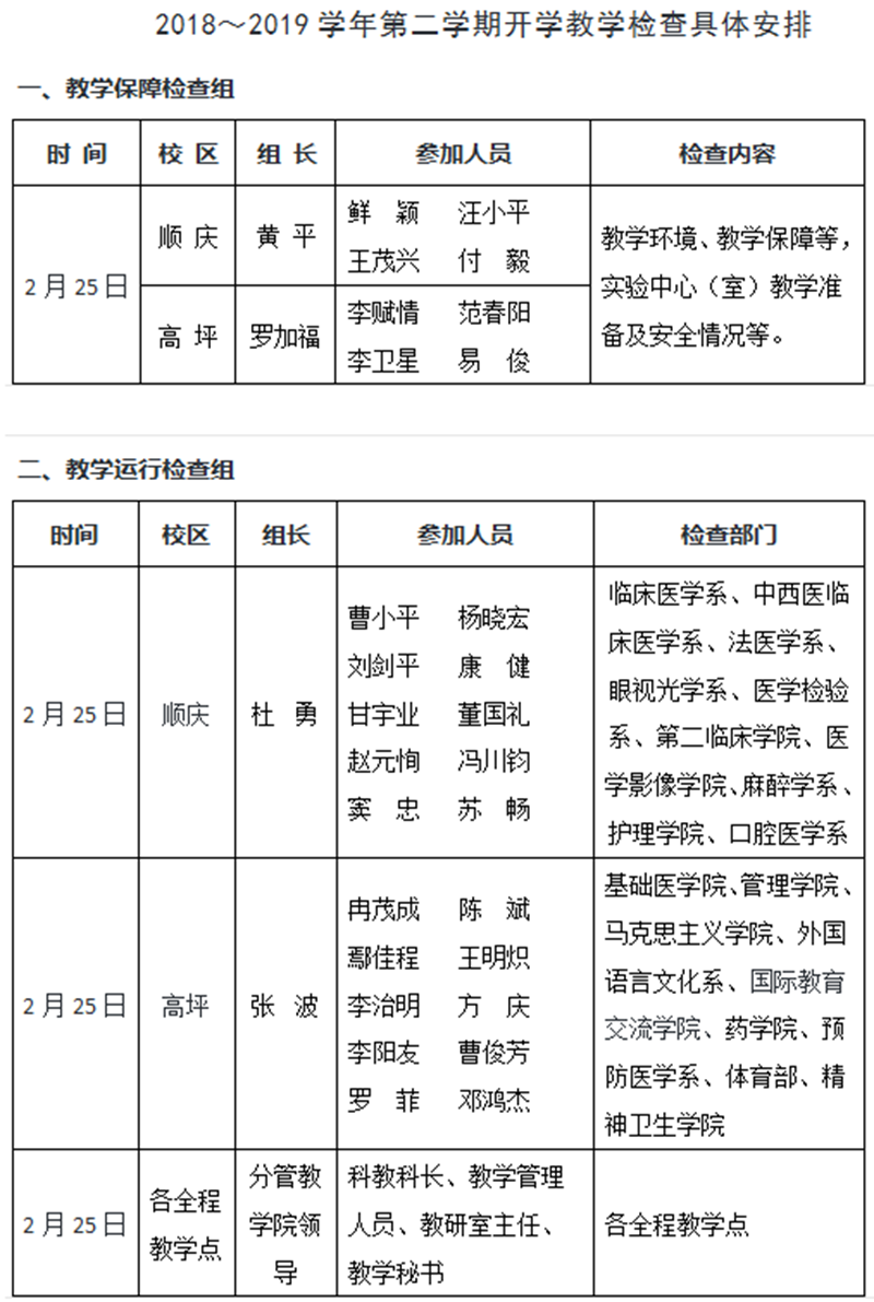 关于开展川北医学院2018～2019学年第二学期开学教学检查的通知