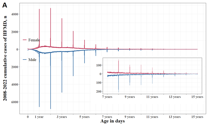 我院青年教师手足口病相关研究成果在国际权威期刊发表
