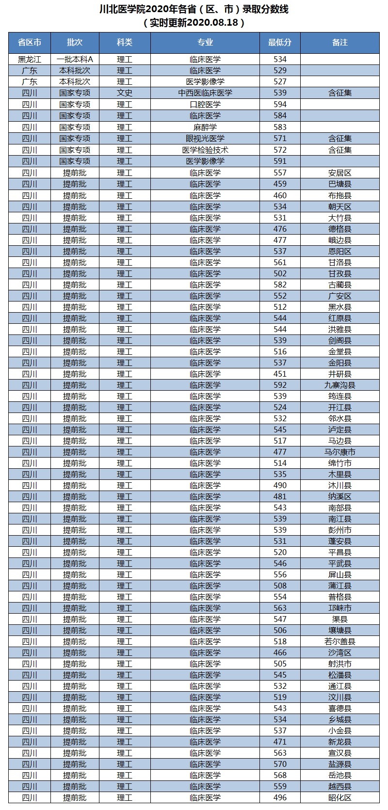 招生快讯(四)：我校在黑龙江本一批次录取工作顺利完成