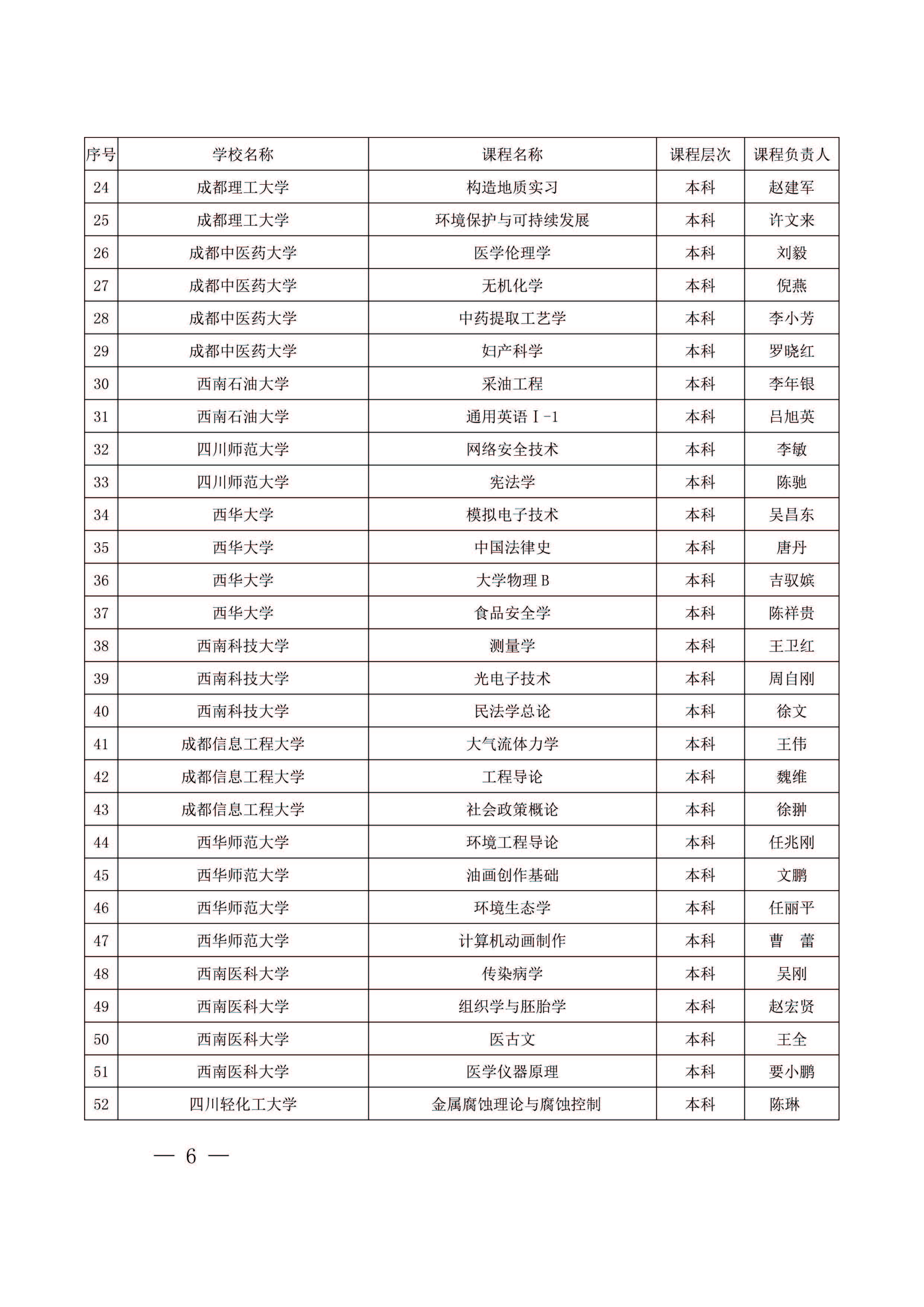 《医学生创新创业基础》获2019年高等学校省级“课程思政”示范课程称号