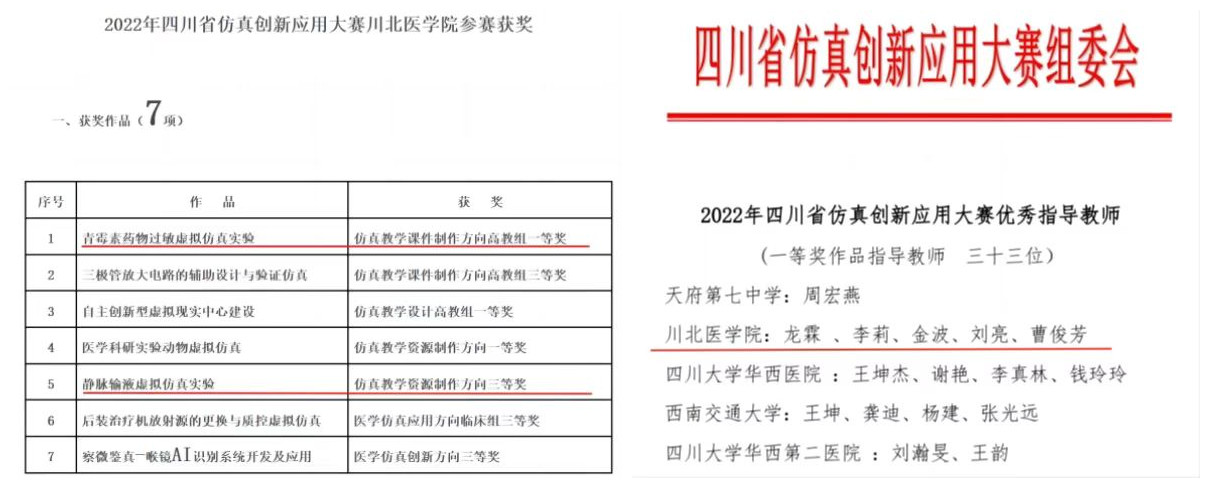 护理学院师生在2022年全国仿真创新应用大赛四川赛区中获奖