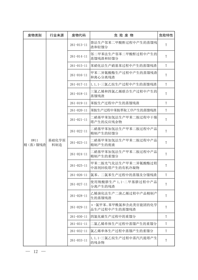 国家危险废物名录（2025年版）