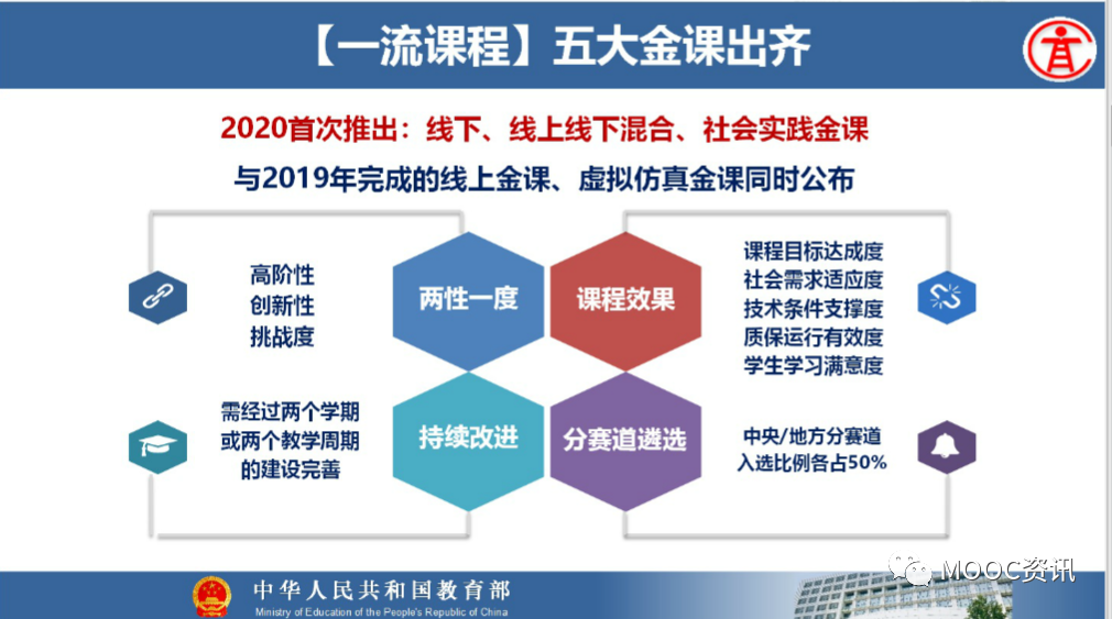 2020年全国高教处长会暨高等学校教学指导委员会工作会议