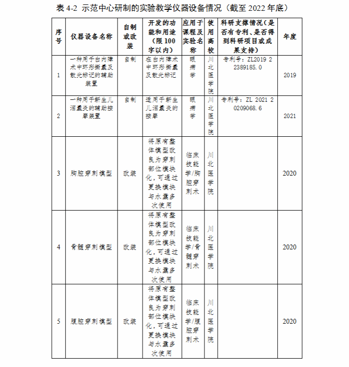 教学改革与研究（2022年）
