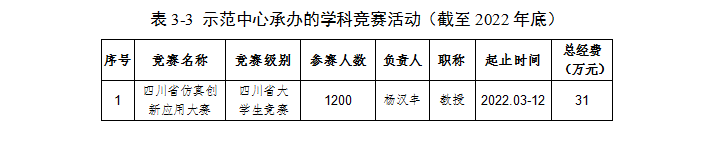 教学与人才培养（2022年）