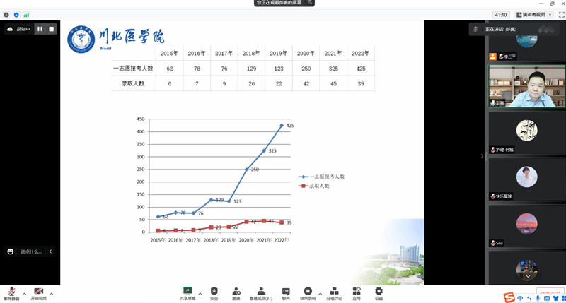 护理学院举办研究生入学考试政策解读专题讲座