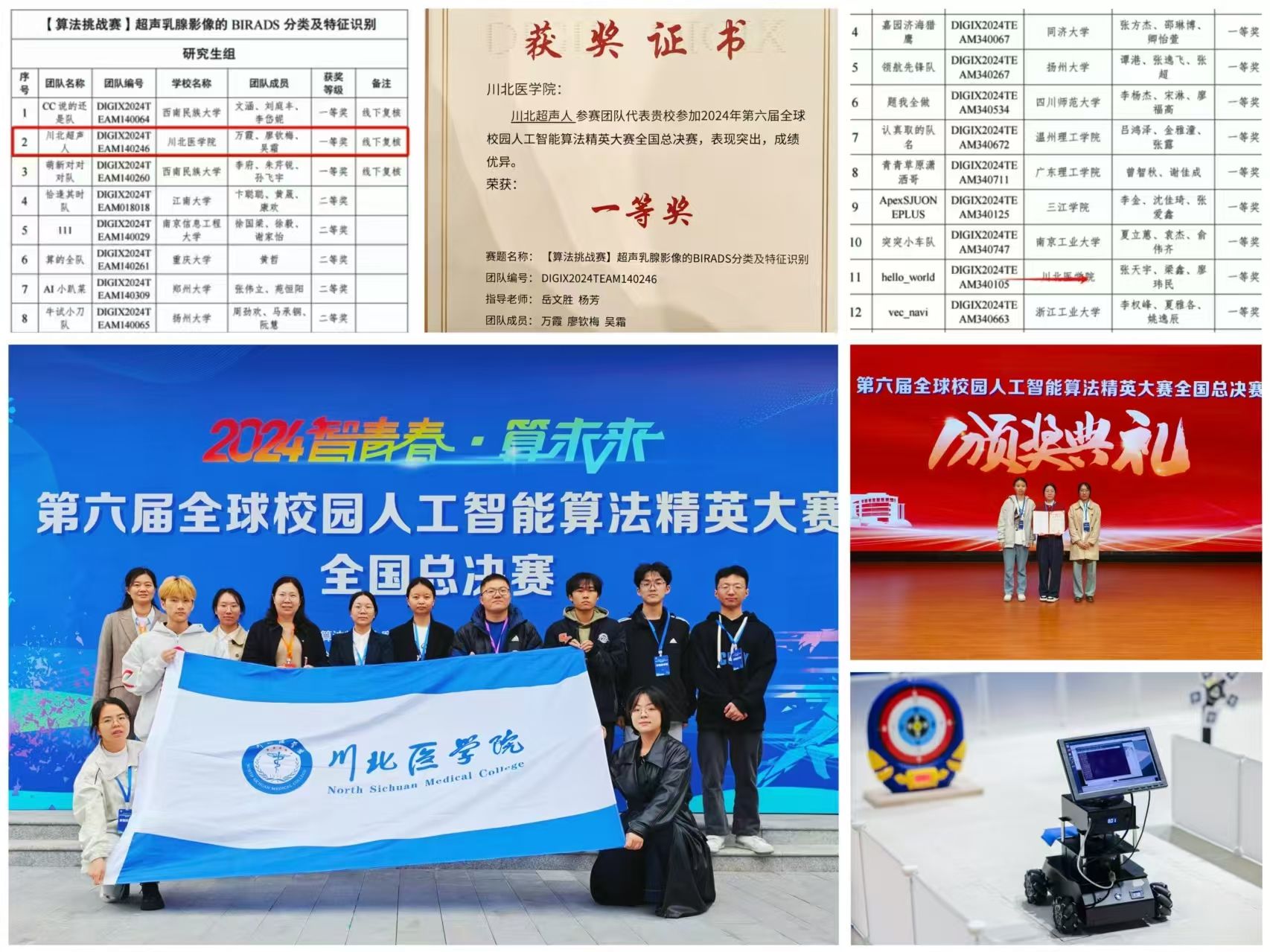 喜讯！我校学子在第六届全球校园人工智能算法精英大赛中斩获佳绩