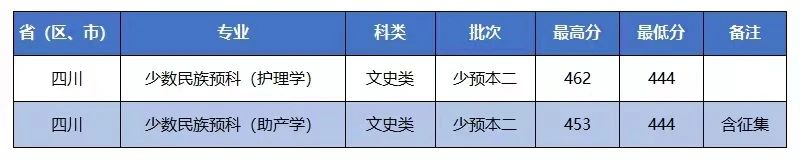 招生快讯(二十)：我校2023年普通本科招生录取工作顺利完成