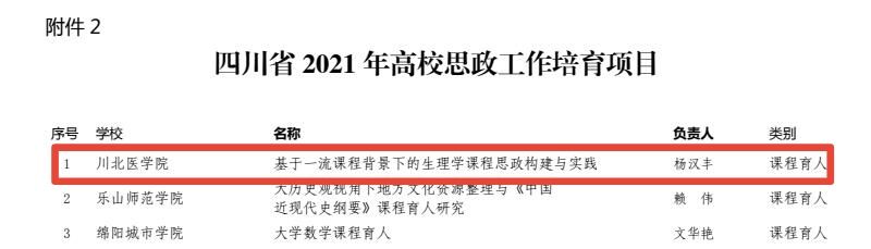 学校入选四川省“三全育人”综合改革试点高校