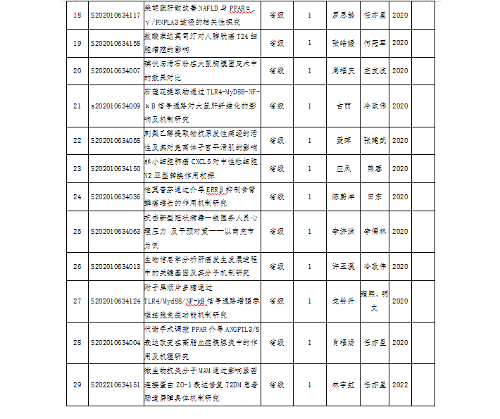 教学与人才培养（2022年）