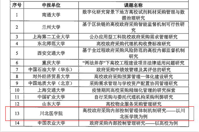 采购与招投标管理中心课题获“高校政府采购分会2023-2024年度学术课题项目”立项