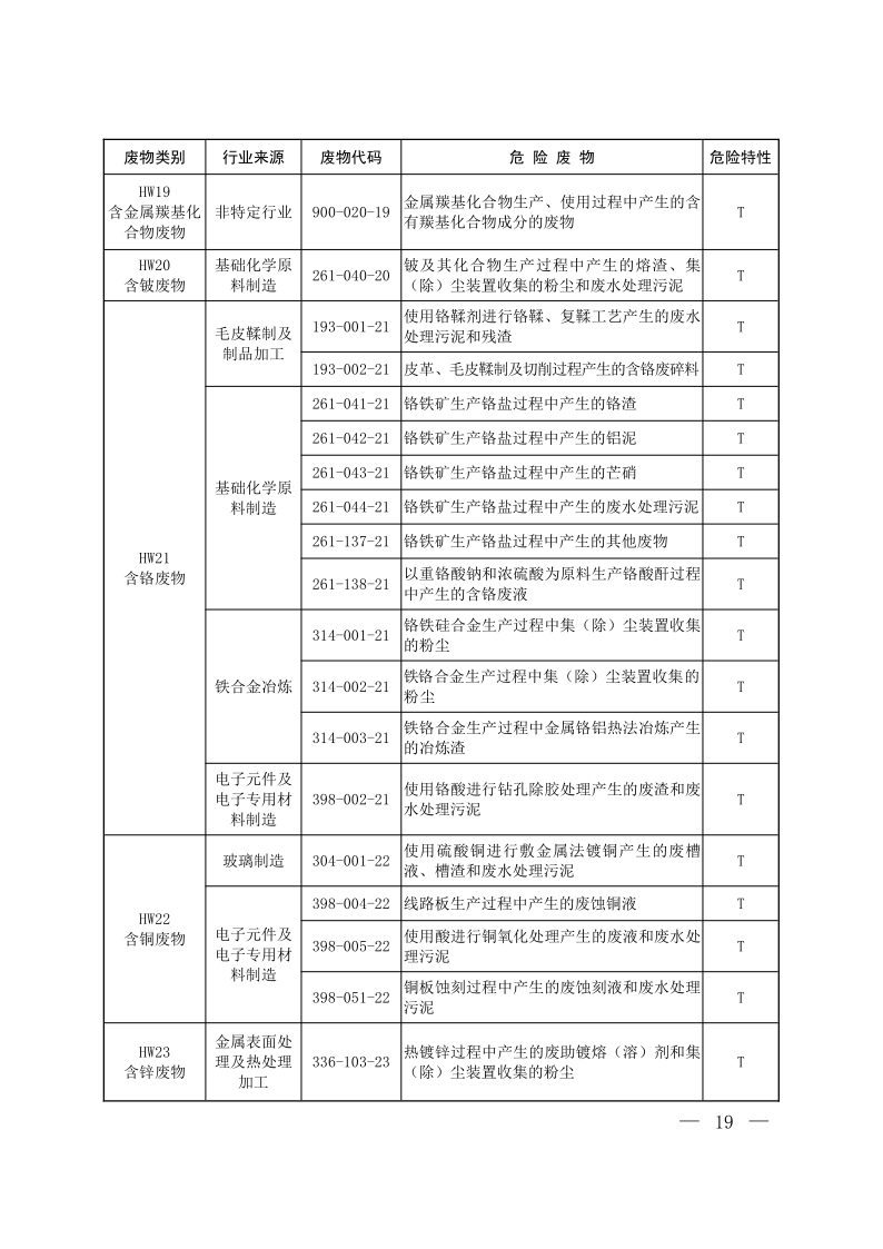 国家危险废物名录（2025年版）