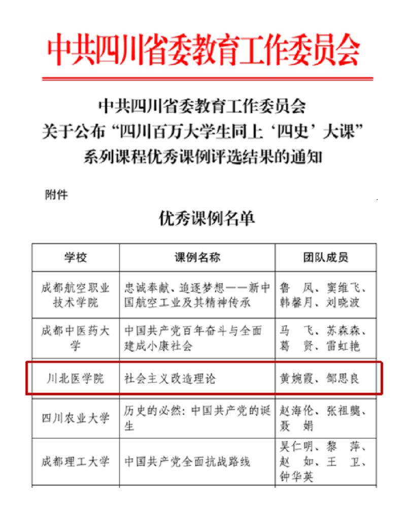我校教师喜获“四川百万大学生同上‘四史’大课”优秀课例