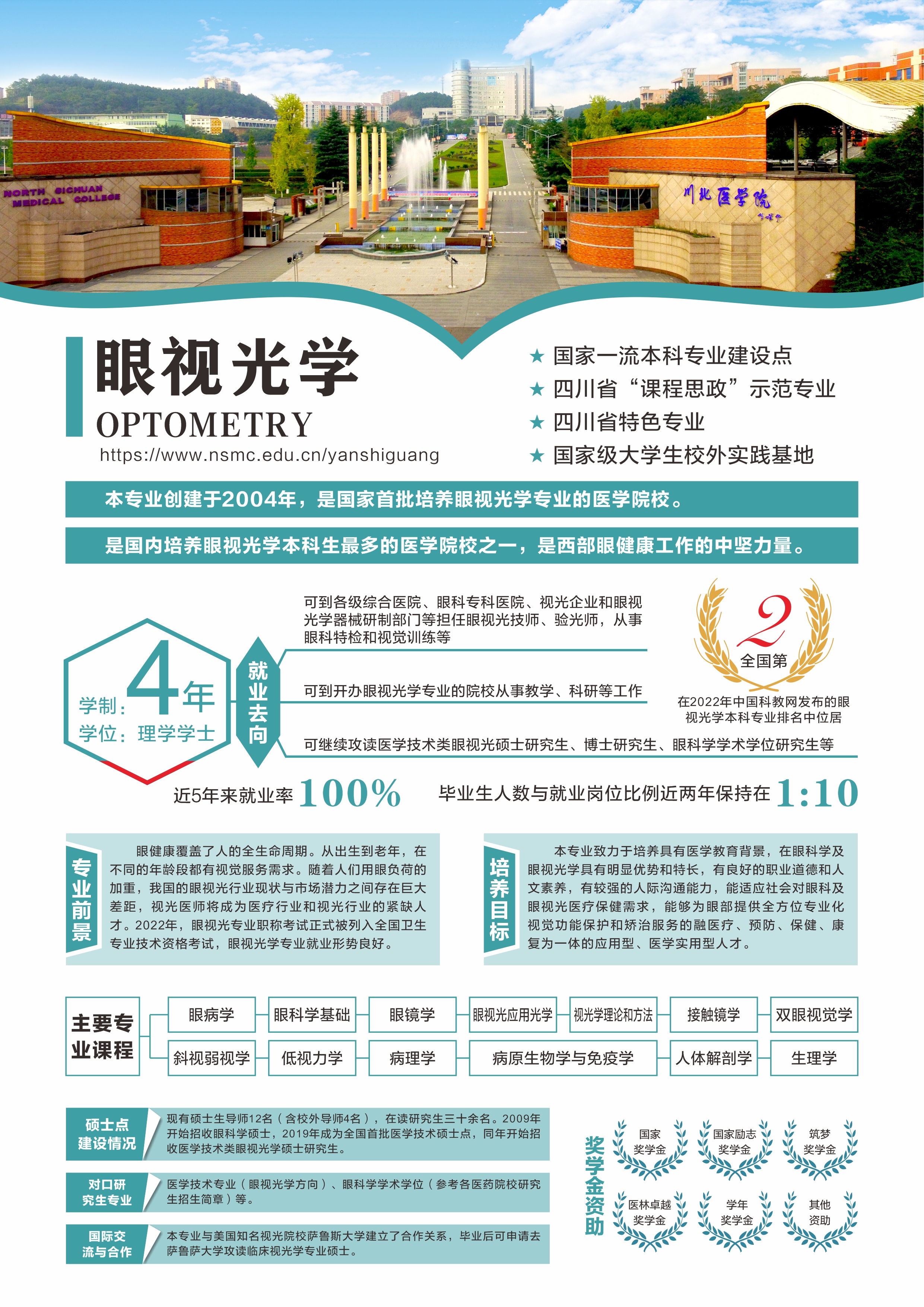 眼视光学专业简介