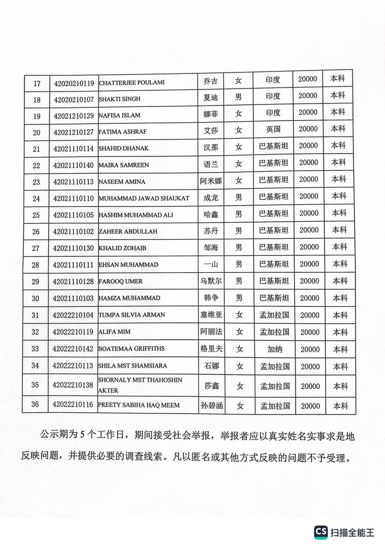 2023年留学生省政府奖学金获得者公示（初评-中文）_01.jpg