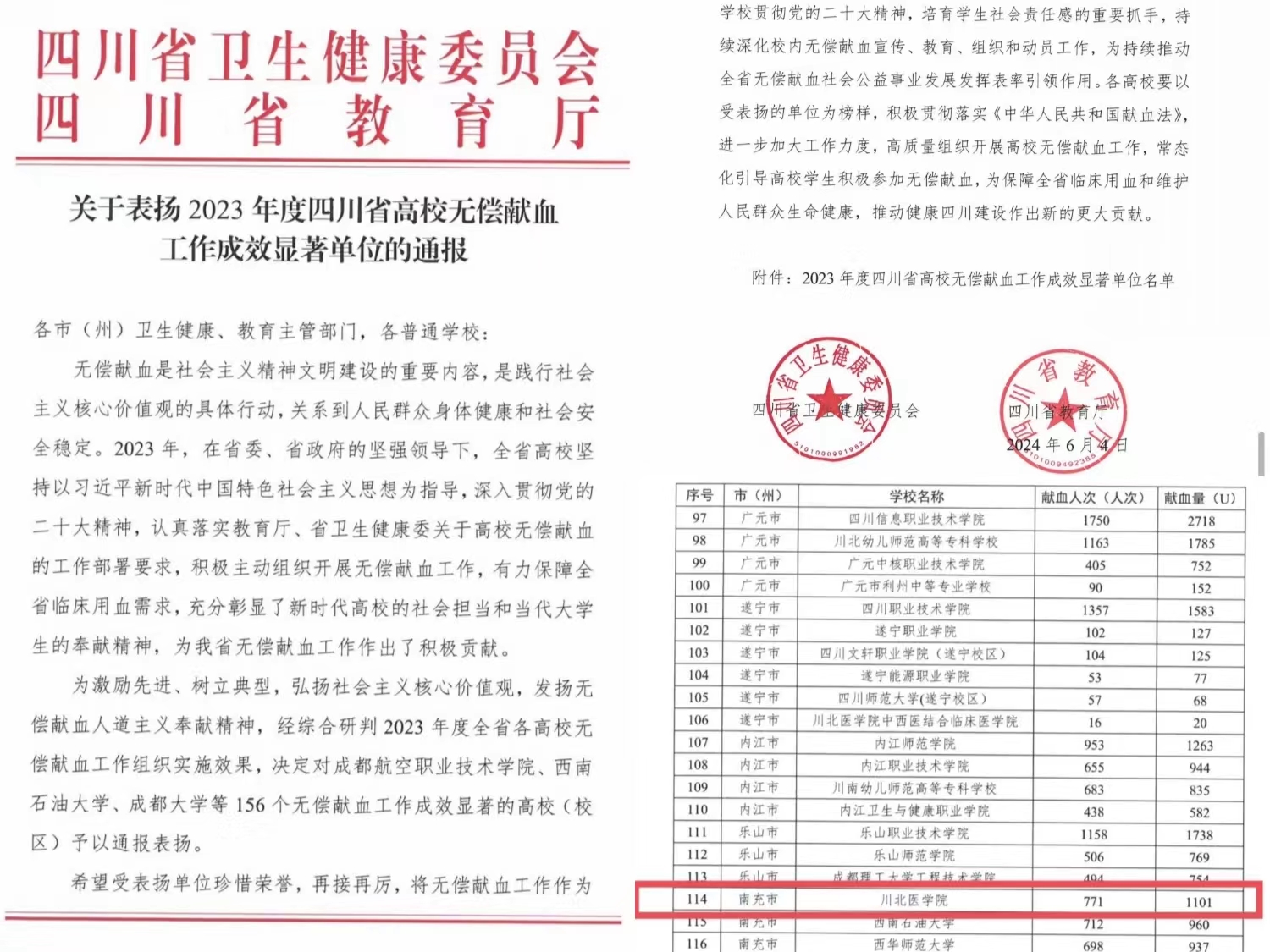 我校红十字会无偿献血工作获省卫健委省教育厅通报表扬