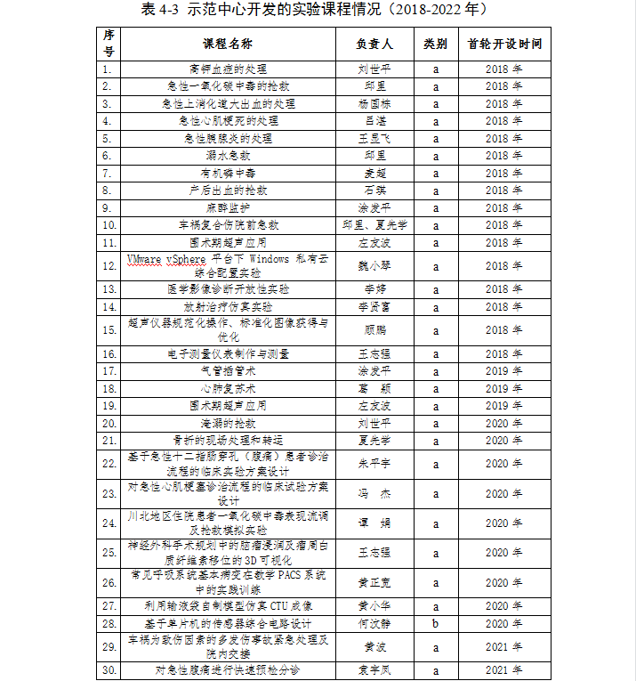 教学改革与研究（2022年）