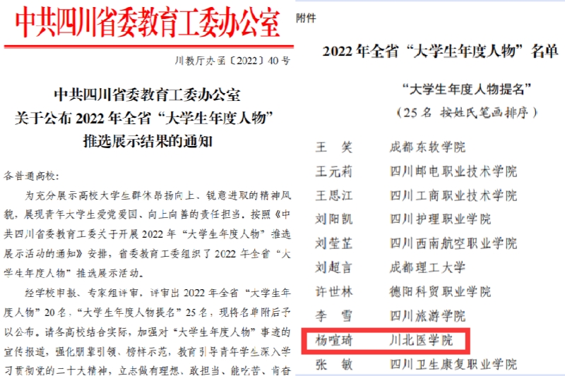临床医学院学子荣获四川省大学生年度人物提名奖