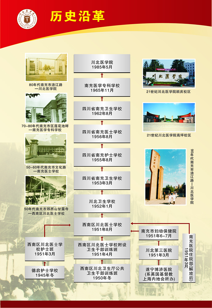 川北医校史图片展