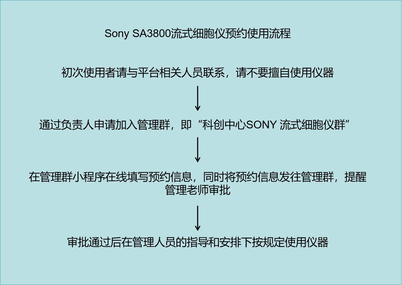 Sony SA3800流式细胞仪预约使用流程