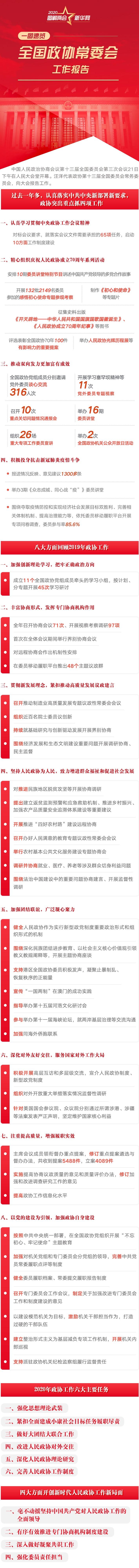 一图速览：全国政协常委会工作报告