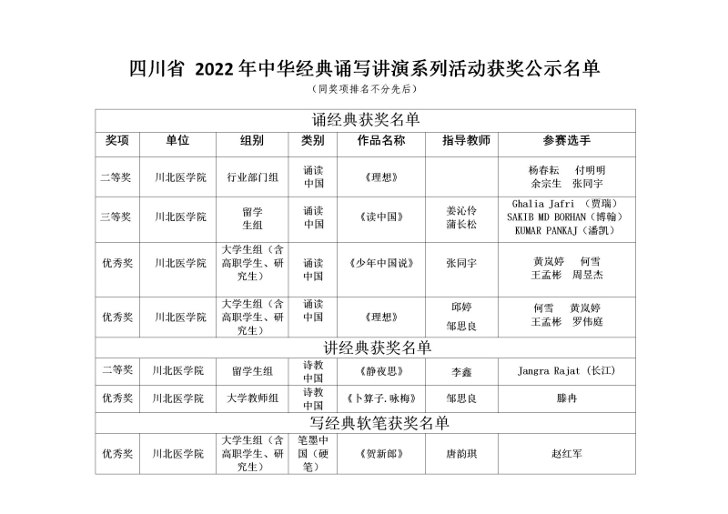 我校师生在四川省2022年中华经典诵写讲演系列活动中喜获佳绩